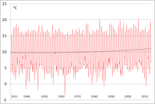 Climate Change Pic 1 031114